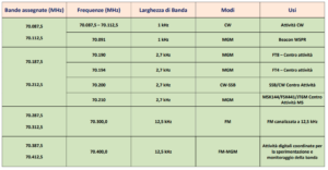 70mhz Bp 300x156
