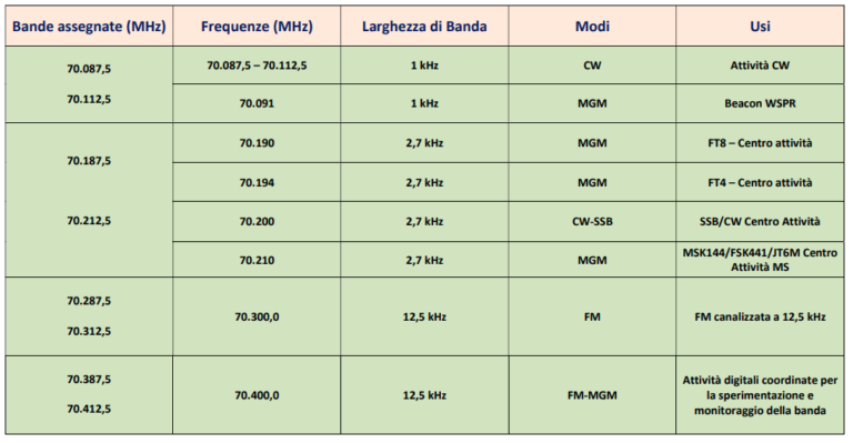 Sperimentazione 40&70MHz, di IC8TEM 70mhz Bp 768x399