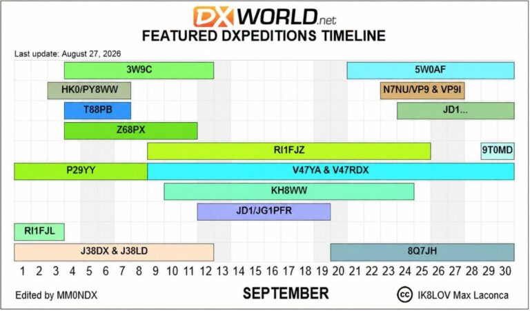 Calendario DXpedition Settembre 2026 whatsapp image 2026 08 29 at 08.49.42